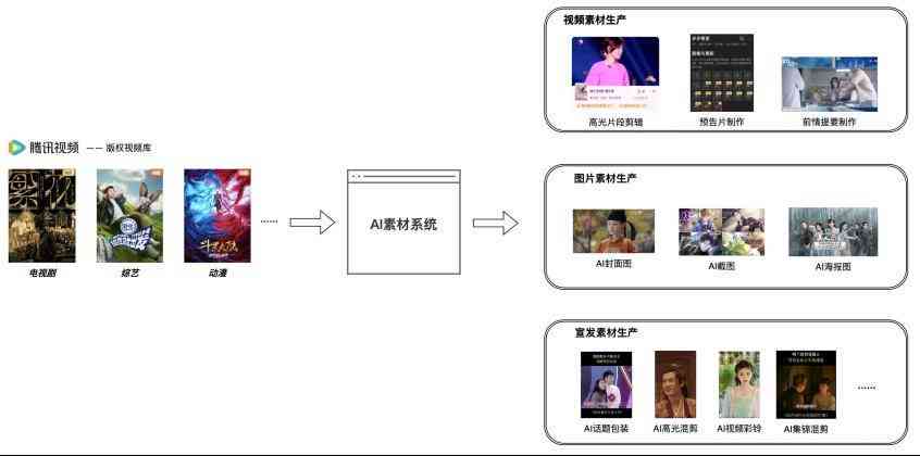 ai生成的舞台设计怎么做：揭秘AI创作流程与技术细节