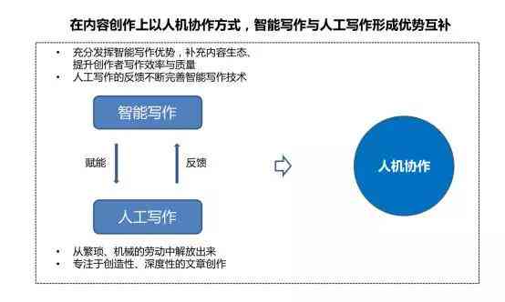 智能写作工具的原理揭秘：AI如何实现高效创作