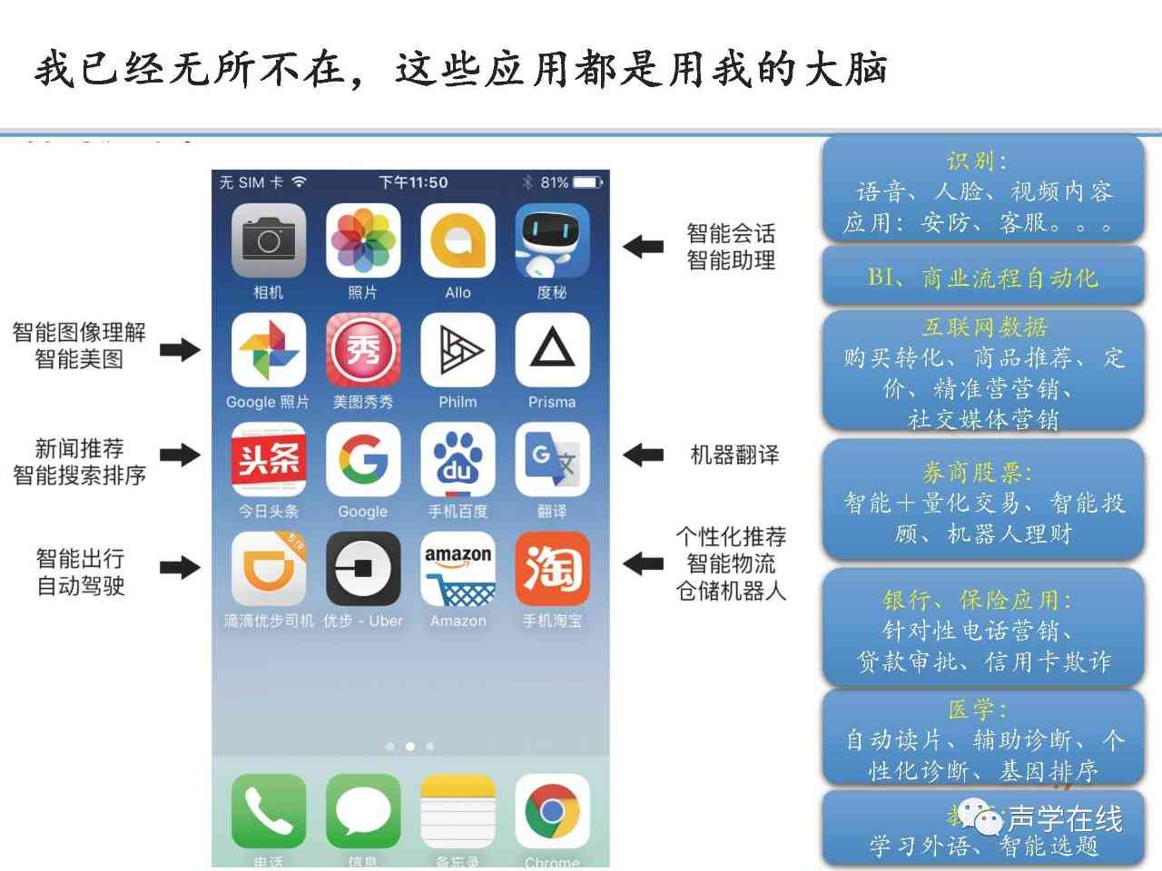 AI智能制作PPT：一键生成、优化与高效演示全方位解决方案