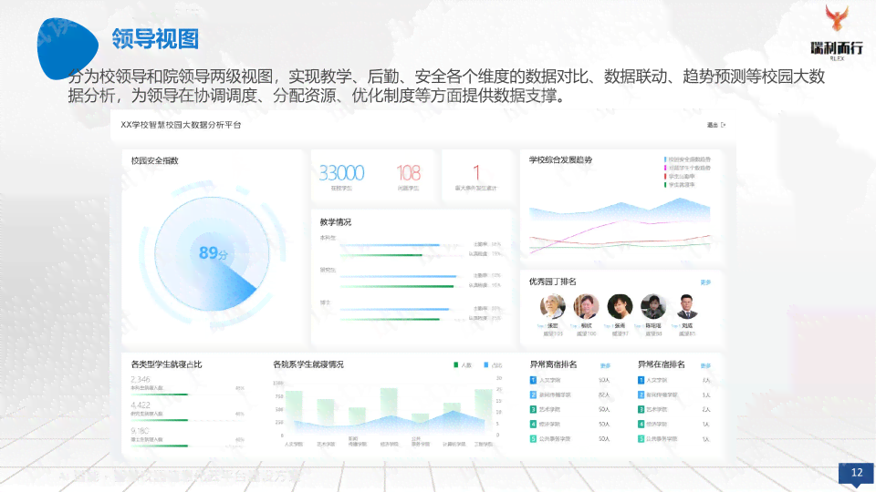 AI智能制作PPT：一键生成、优化与高效演示全方位解决方案