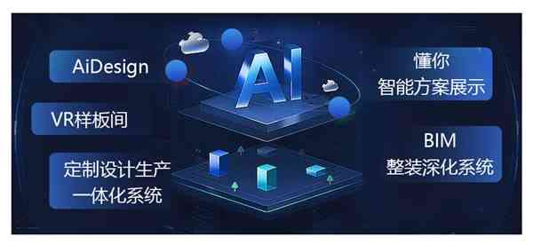 AI智能全面助力包装设计：创意生成、优化建议与效果预览一站式解决方案