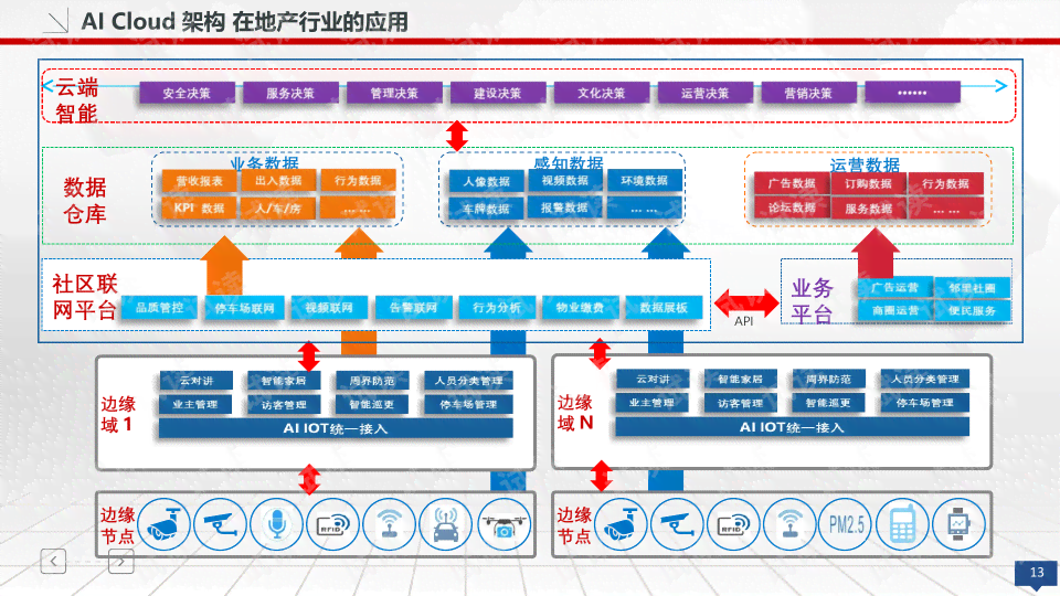 AI智能生成多语言PPT解决方案：涵英文及其他语种演示文稿制作