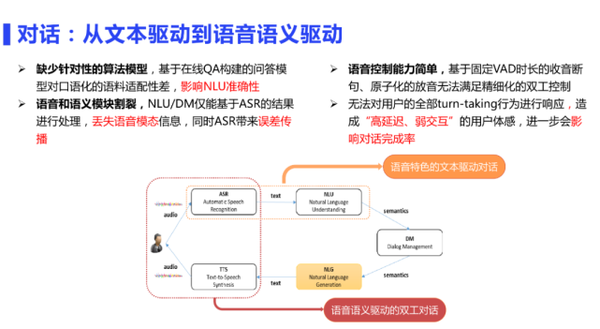 AI智能生成多场景英文对话：覆日常交流、商务沟通、学术讨论等多样化需求