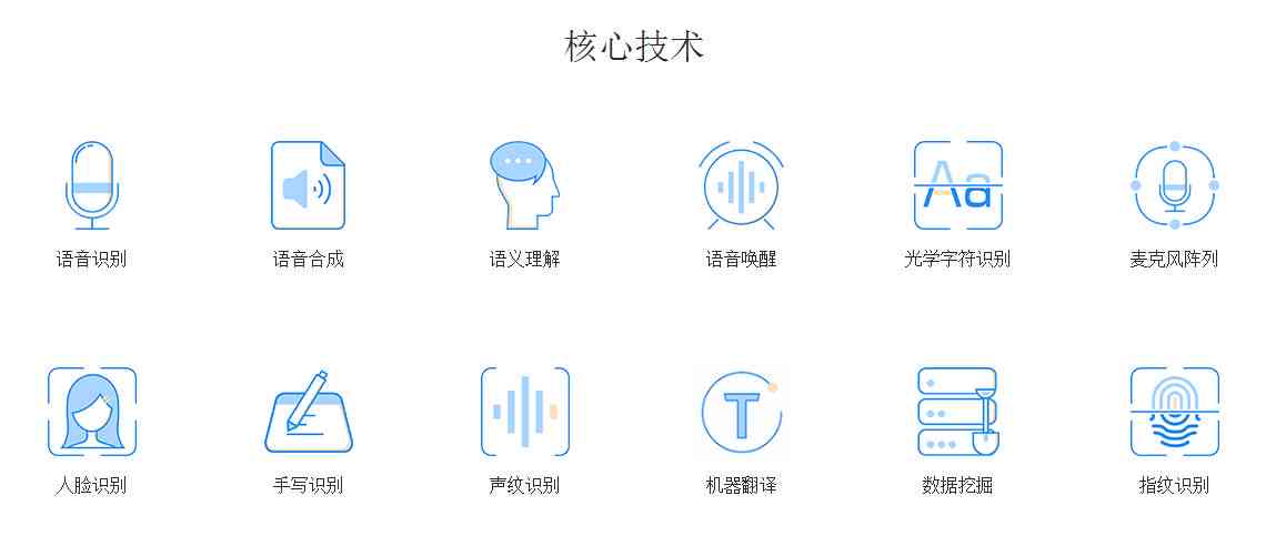 智能AI语音生成器：全方位解决语音合成、转换与应用需求