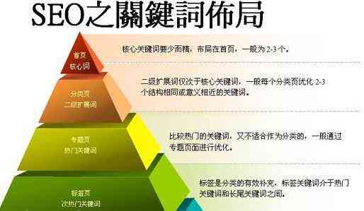 全方位掌握电商AI图像生成：关键词提炼与搜索引擎优化攻略