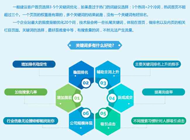 全方位掌握电商AI图像生成：关键词提炼与搜索引擎优化攻略