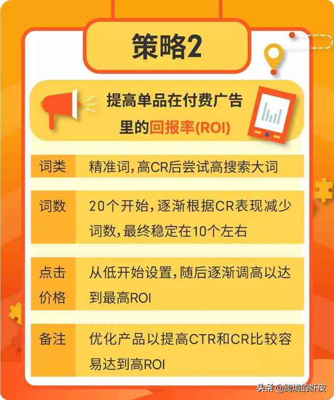 如何为独立电商打造高效关键词组合策略