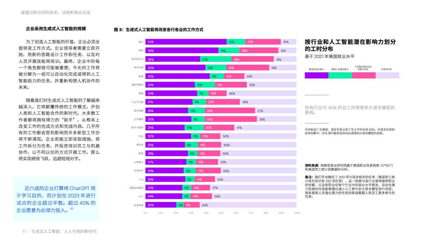 全方位解析：立体AI生成技术与应用前景