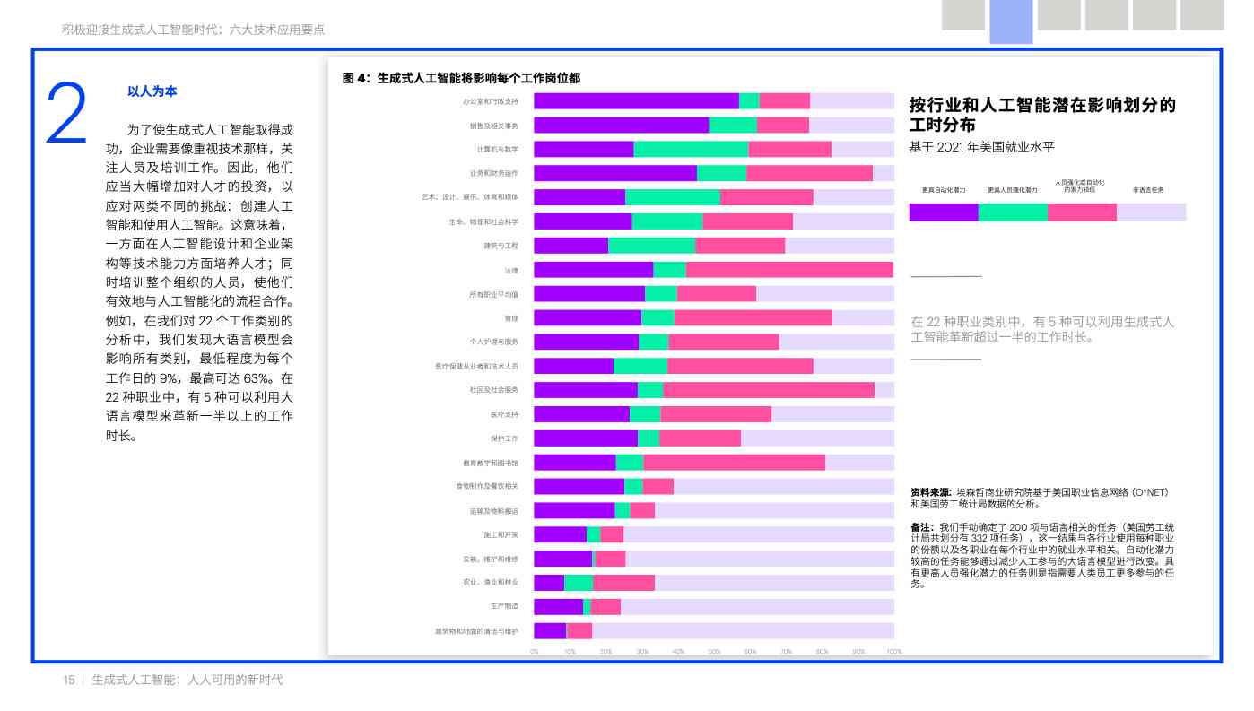 全方位解析：立体AI生成技术与应用前景