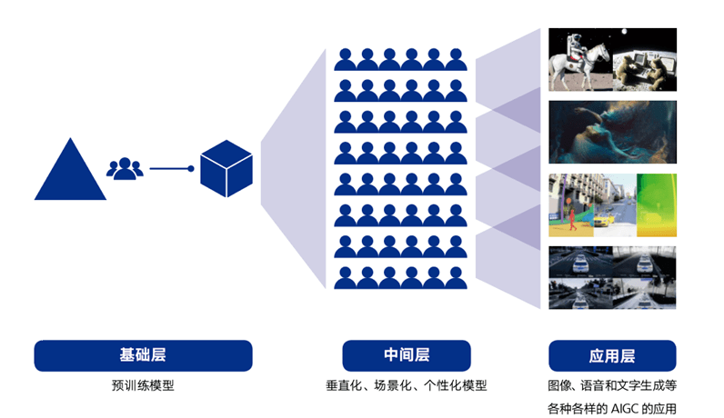 全方位解析：立体AI生成技术与应用前景