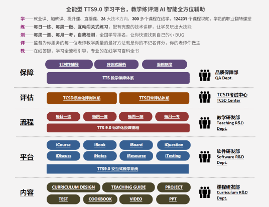 长沙AI编程与Java培训哪家强？综合对比多家机构优劣，助你精准选择