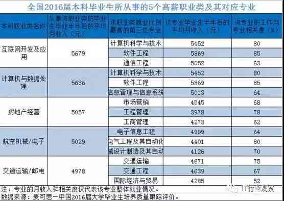 长沙编程培训哪家强？2023年度权威排行榜及热门机构综合对比指南