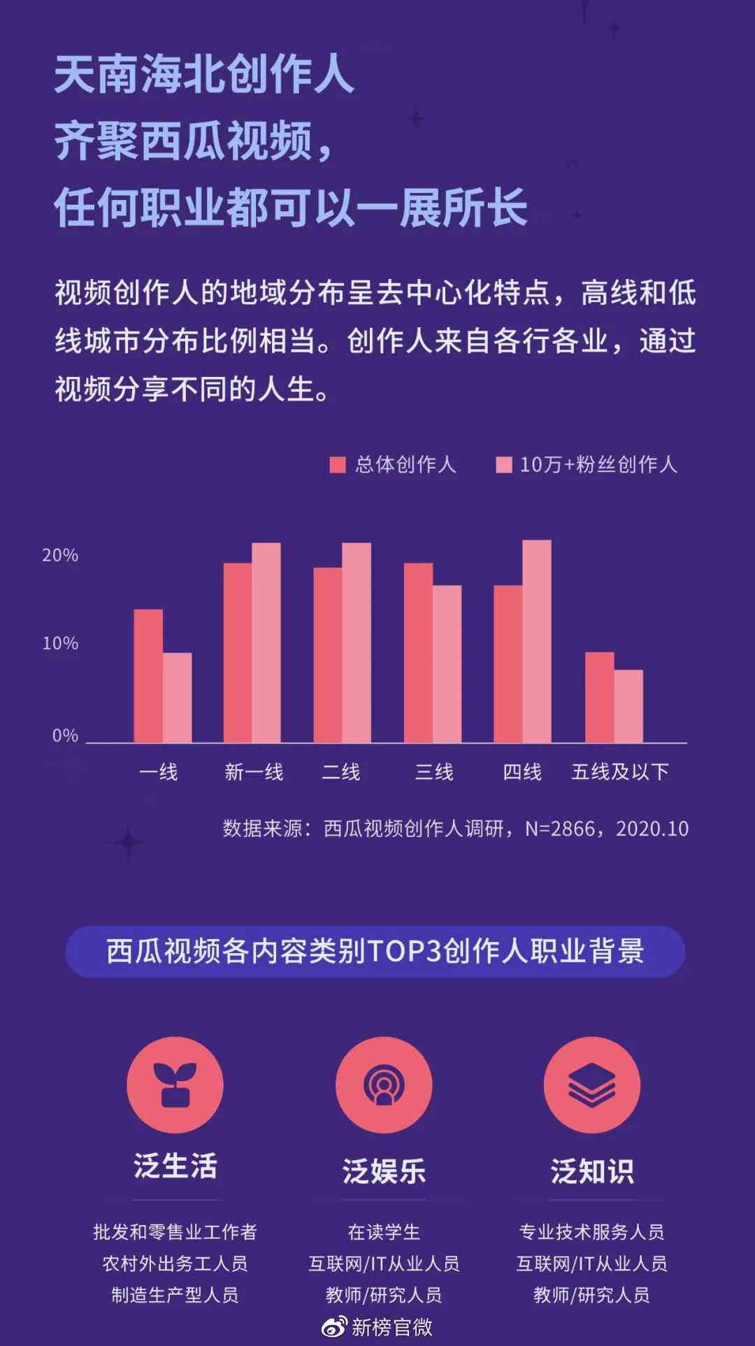 西瓜创作者服务平台官方网站 - 提供一站式创作支持与资源整合解决方案