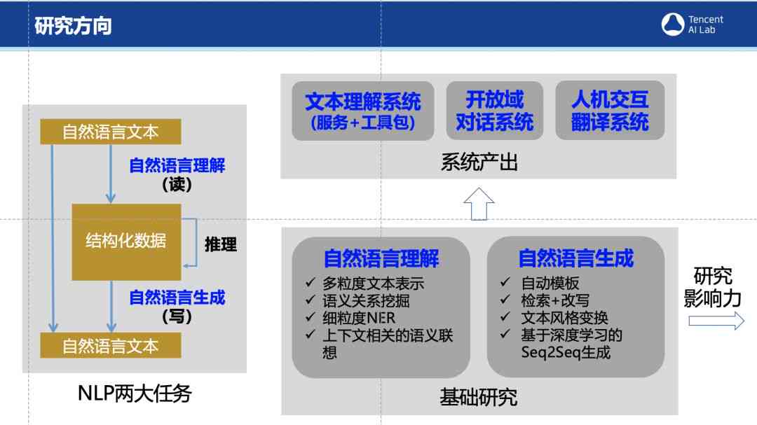 探索AI语音对话生成工具：盘点热门软件及功能特点