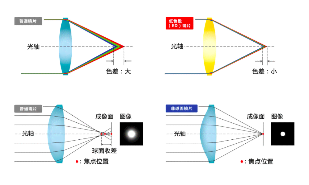 关于科目三光学详解：全面剖析光的传播、反射与折射原理及实际应用