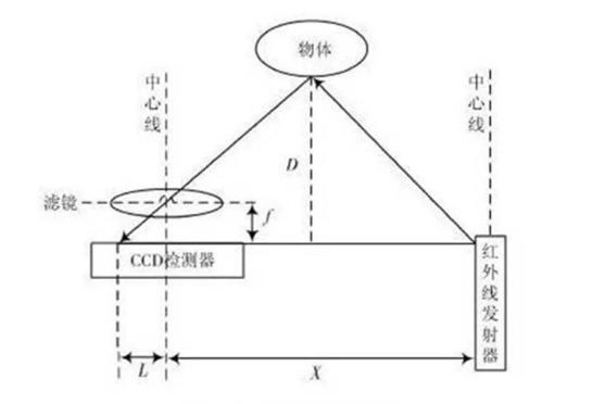 关于科目三光学详解：全面剖析光的传播、反射与折射原理及实际应用