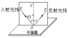 关于科目三光学详解：全面剖析光的传播、反射与折射原理及实际应用