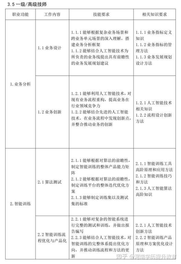 人工智能培训认证及职业资格认证指南：涵课程、认证流程与就业前景