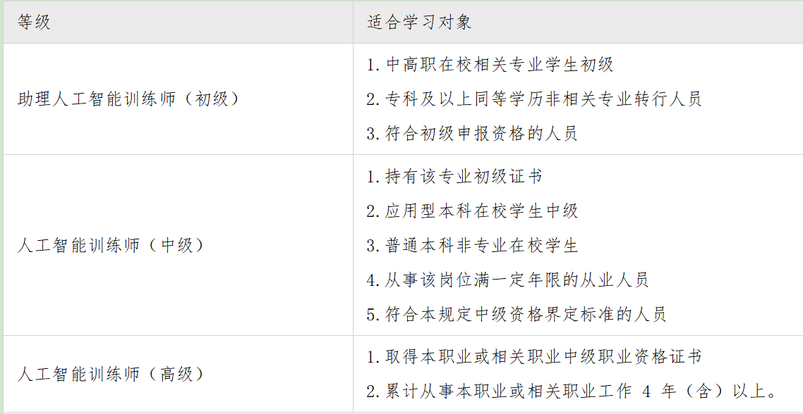 人工智能培训认证及职业资格认证指南：涵课程、认证流程与就业前景