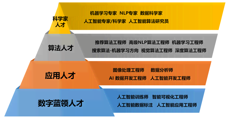 人工智能培训认证及职业资格认证指南：涵课程、认证流程与就业前景