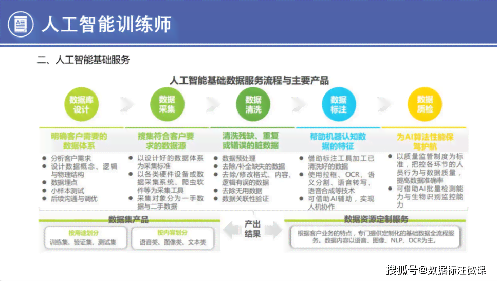 人工智能培训认证及职业资格认证指南：涵课程、认证流程与就业前景