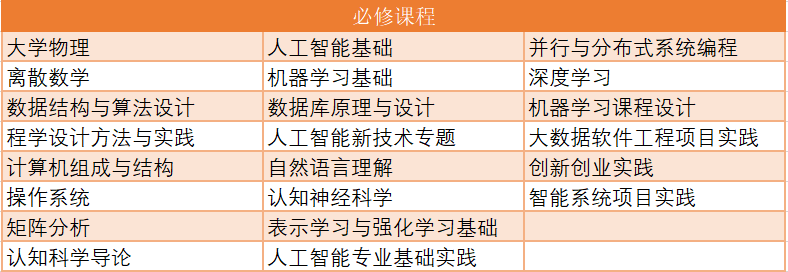 河地区人工智能培训中心完整地址及课程信息查询指南