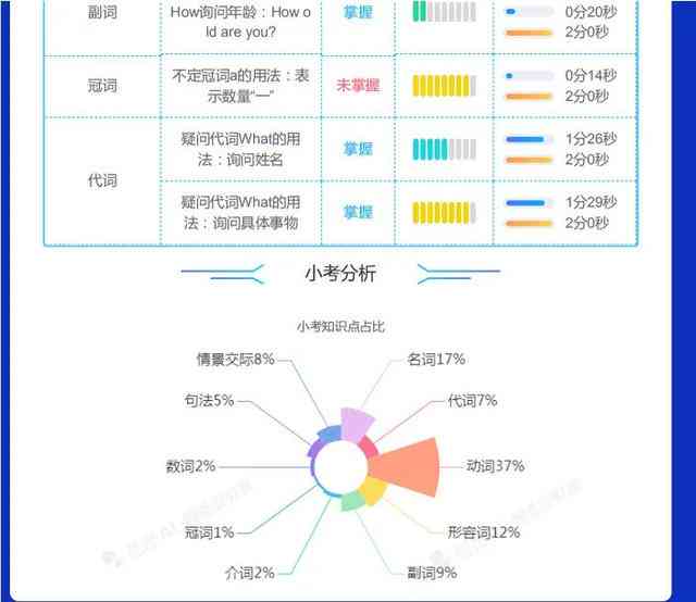 AI角色生成与测试全解析：全面覆创建、评估与优化指南