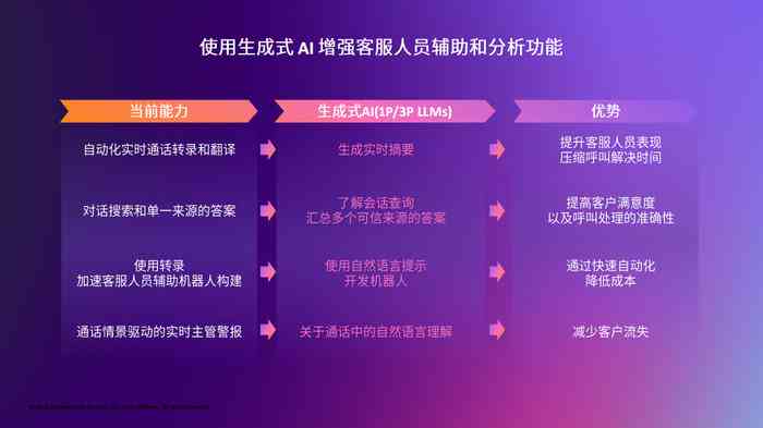 AI角色生成与测试全解析：全面覆创建、评估与优化指南