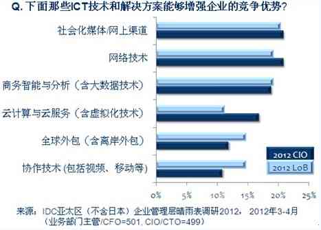 华为ICT培训全方位解析：价值、优势与对职业发展的实际影响