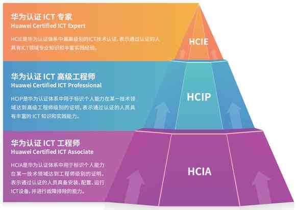 华为ICT培训全方位解析：价值、优势与对职业发展的实际影响