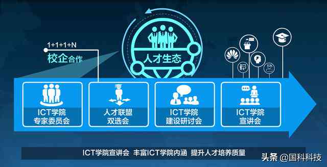 华为ict培训出去了能做什么工作、项目，培训有用性与费用解析