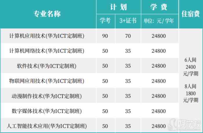 华为ict培训机构费用、评价、排名及官网信息一览