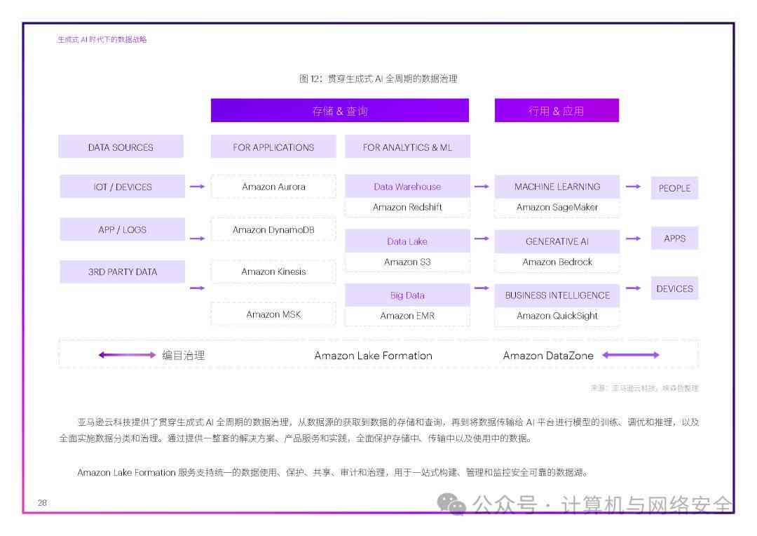 AI生成技术：三步走战略与展望2034，影像艺术发展及当代设计应用