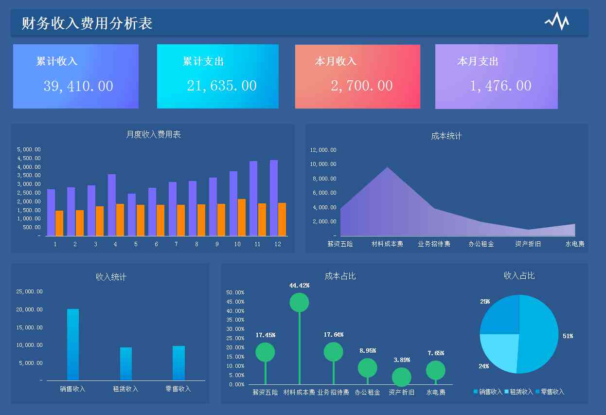 智能AI一键生成多样化表格解决方案：涵数据整理、分析及可视化需求