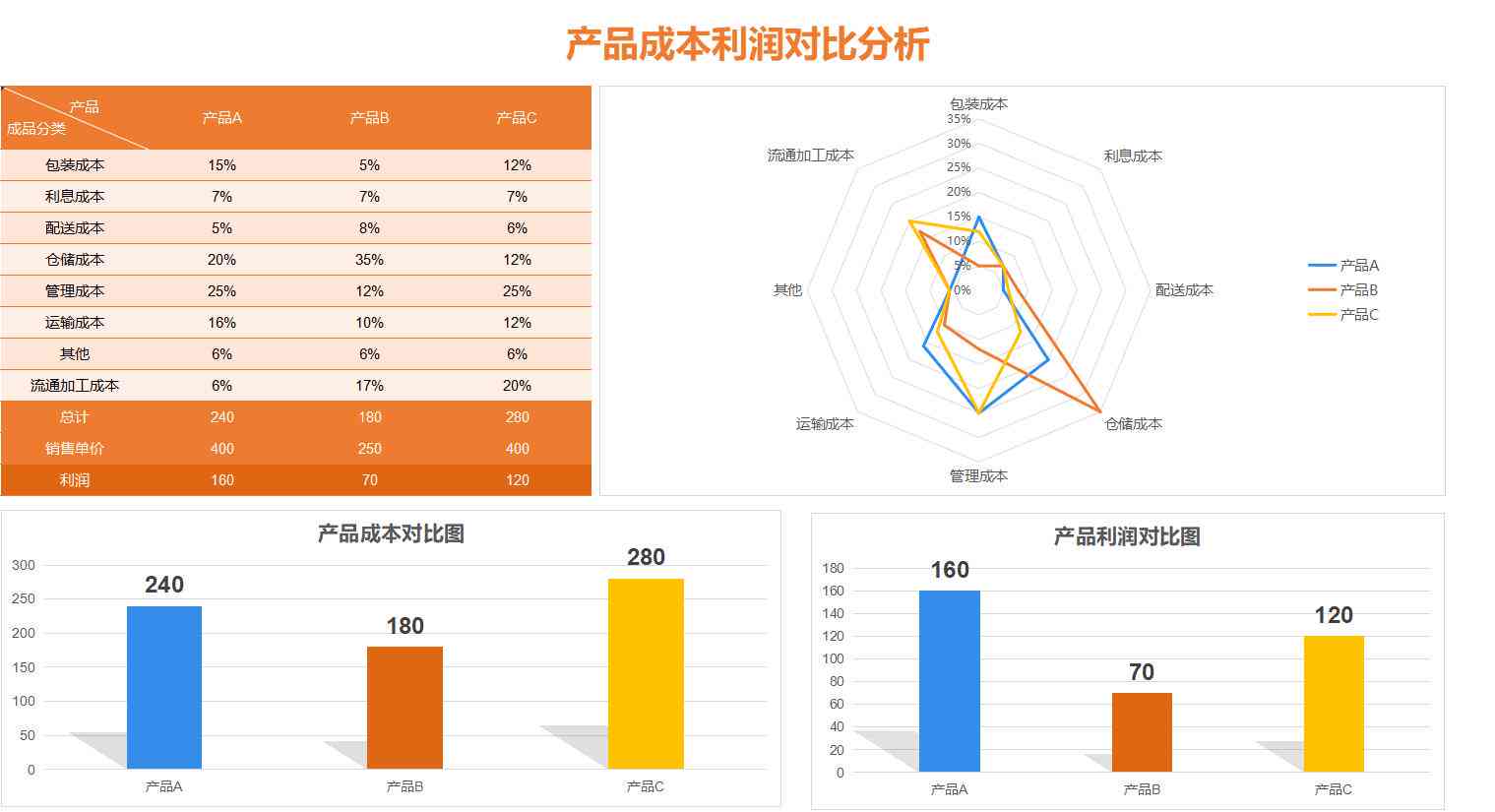 智能AI一键生成多样化表格解决方案：涵数据整理、分析及可视化需求