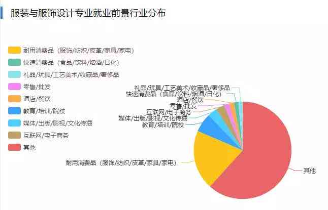 信阳专业平面设计培训中心 - 课程大纲、就业指导一站式服务