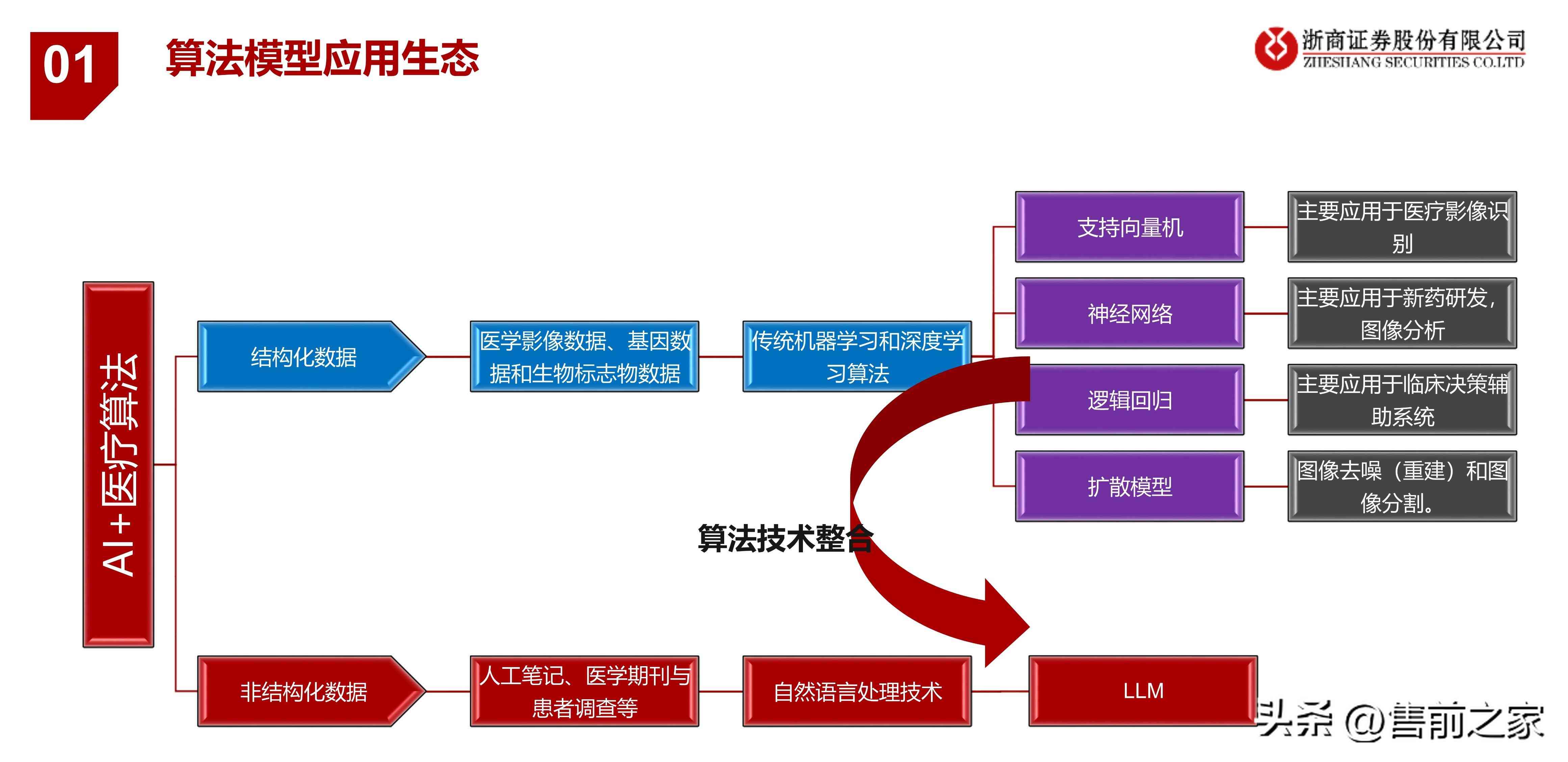 ai软件如何生成pdf