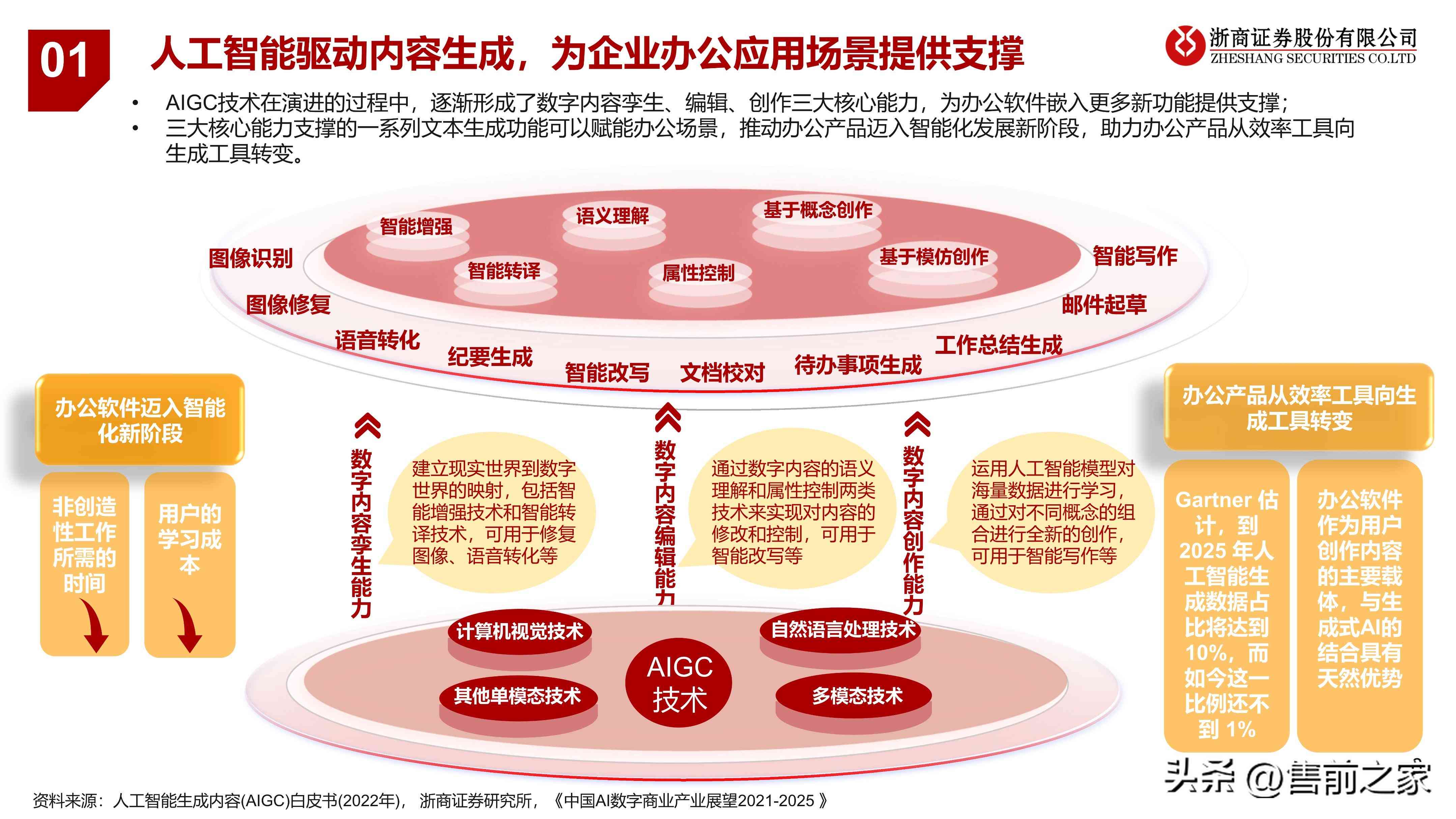 ai软件如何生成pdf