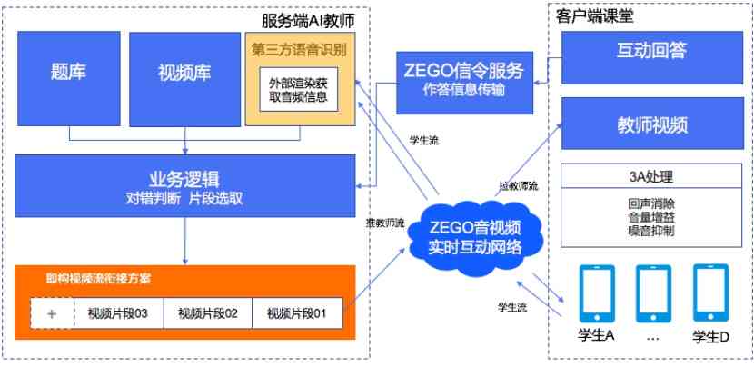 AI智能优化与重组文本，全面提升搜索相关问题解决效率