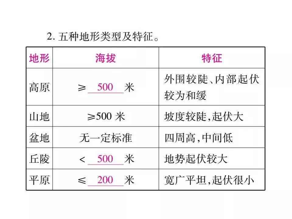 查重AI写作率高的原因有哪些：原因、方面与问题解析