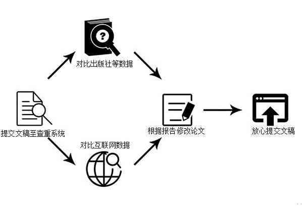 探究查重工具揭示高写作率论文生成文章的原因