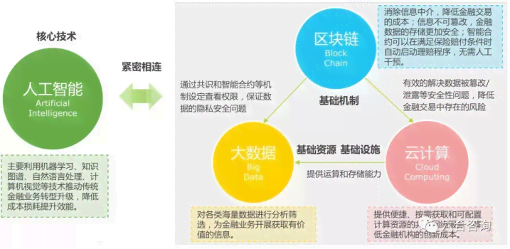 AI智能协议与区块链应用：全方位解析、优势、挑战及未来发展前景