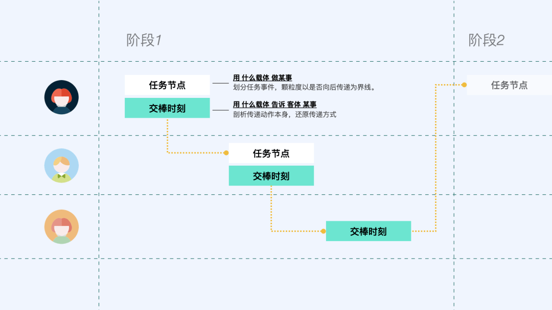 全方位原型设计工具：探索原型制作软件与解决方案