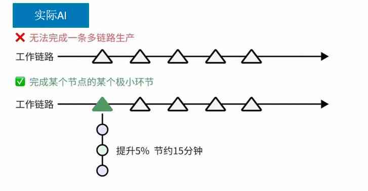 深度解析：AI建模全流程指南与常见应用场景实战技巧