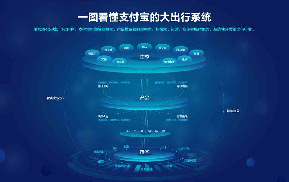 ai生成电商运营方案设计思路：全面解析与撰写方法