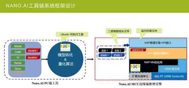 ai生成电商运营方案设计思路：全面解析与撰写方法