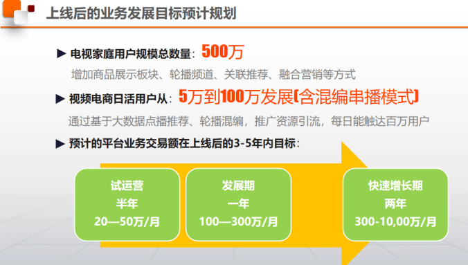 ai生成电商运营方案设计思路：全面解析与撰写方法