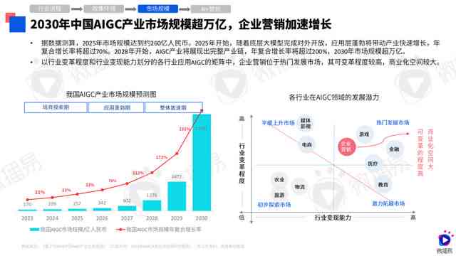 全面解析：AI生成技术的应用、优势与未来发展趋势