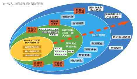 全面解析：AI生成技术的应用、优势与未来发展趋势