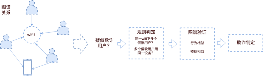 深入分析生成器模式：全面探讨其优势、局限性与适用场景